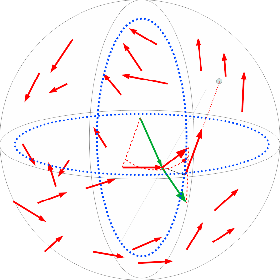 Spinbildung